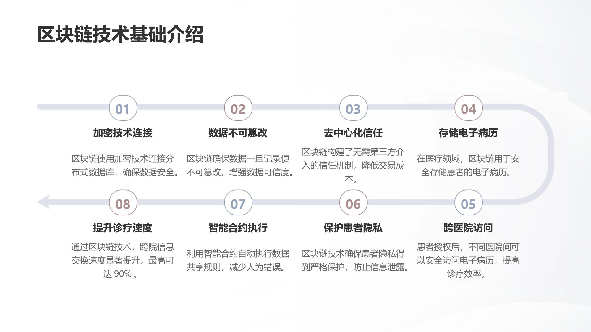 电子病历区块链系统:跨院诊疗信息共享提速90%